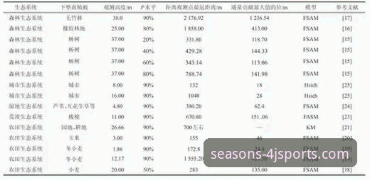 四季体育平台功能详解：流畅度与画质实测分析