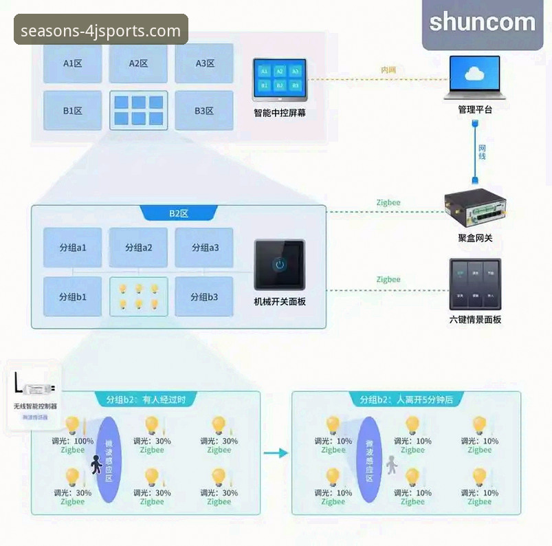 网球赛事直播在线观看操作教程：解锁四季体育平台新体验
